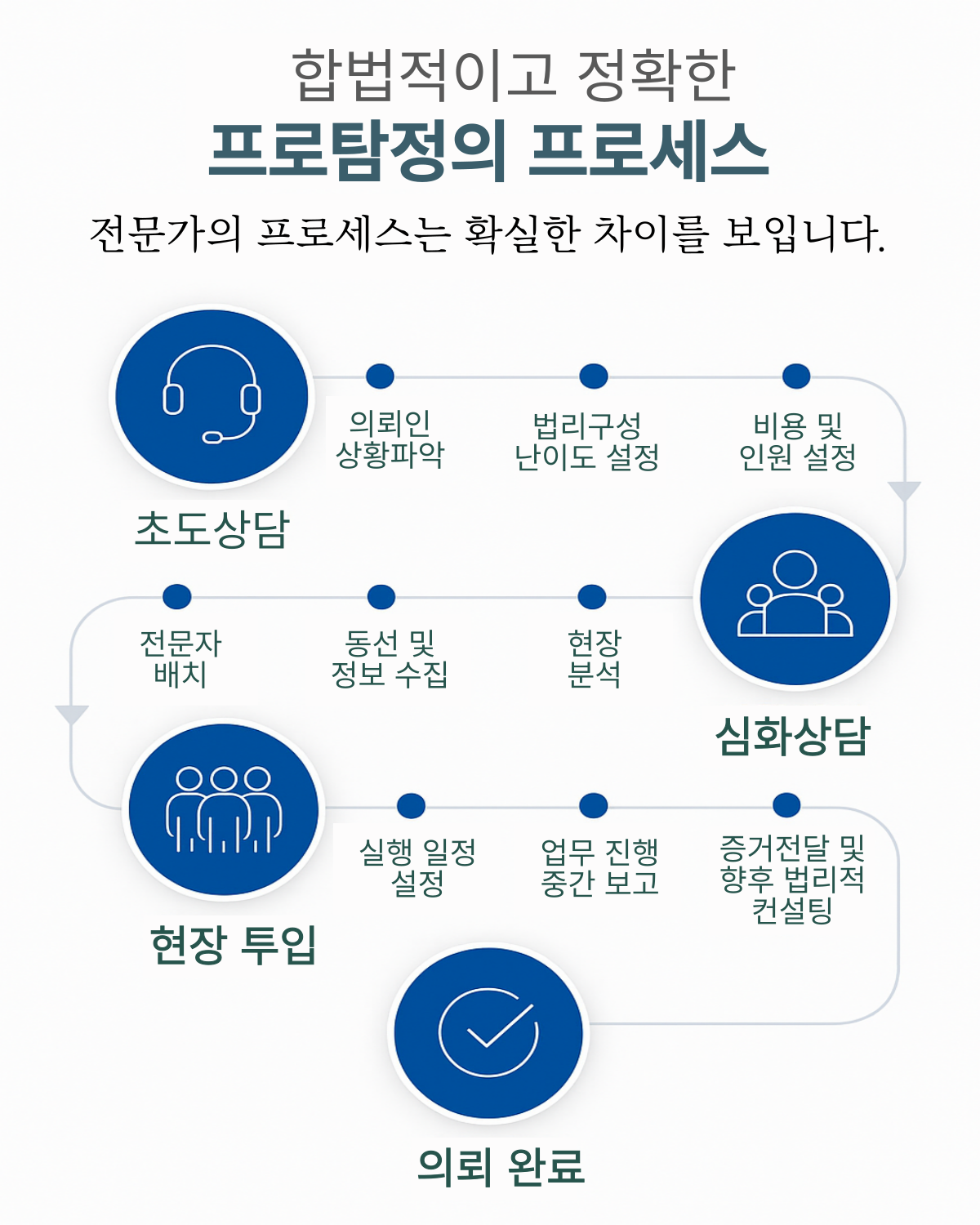 의정부탐정사무소 소개